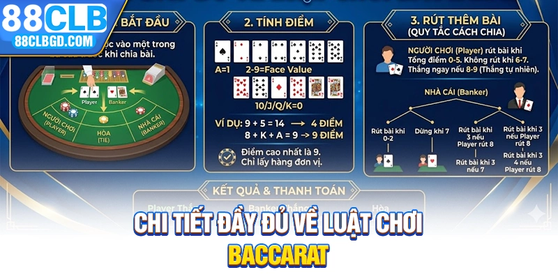 Chi tiết đầy đủ về luật chơi Baccarat